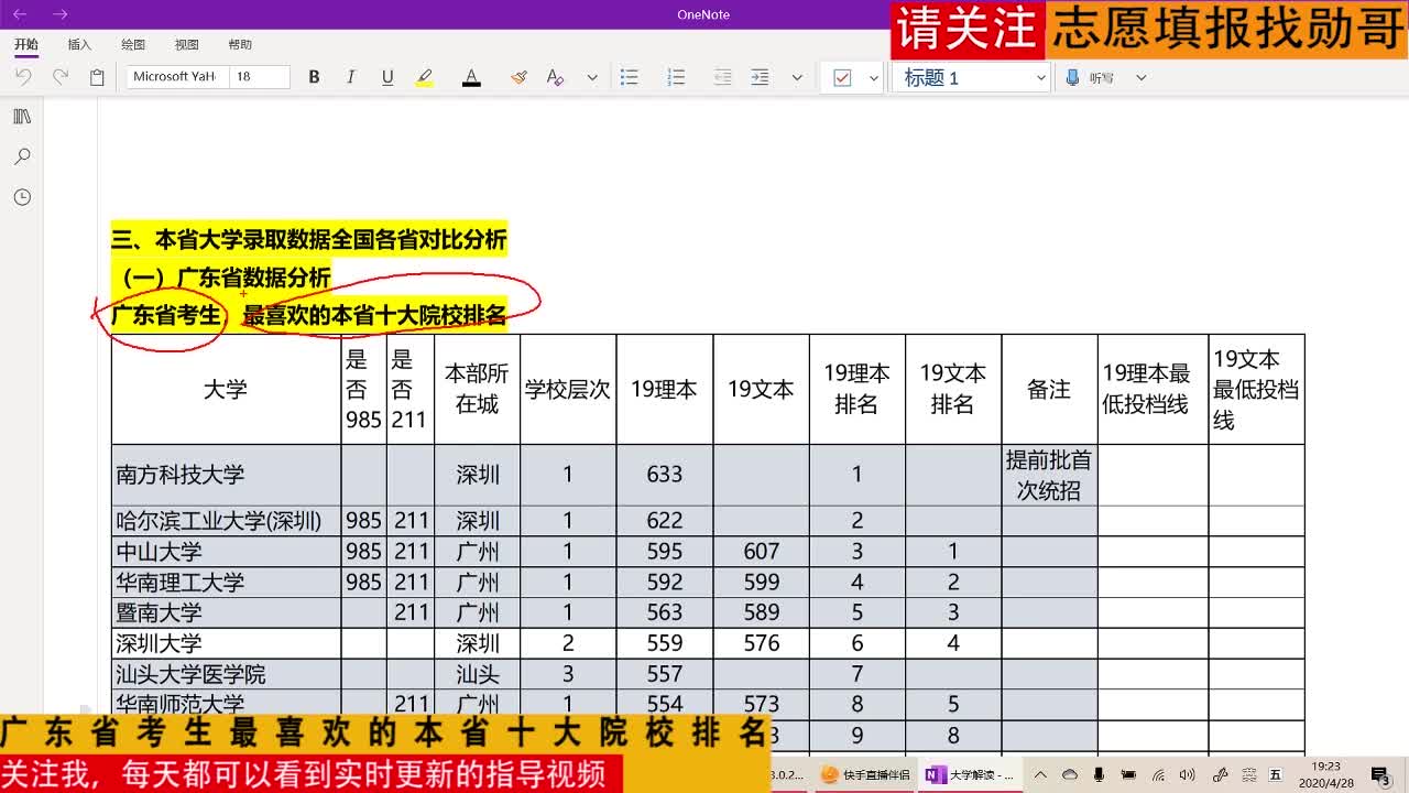 广东省考生最喜欢的本省十大院校排名