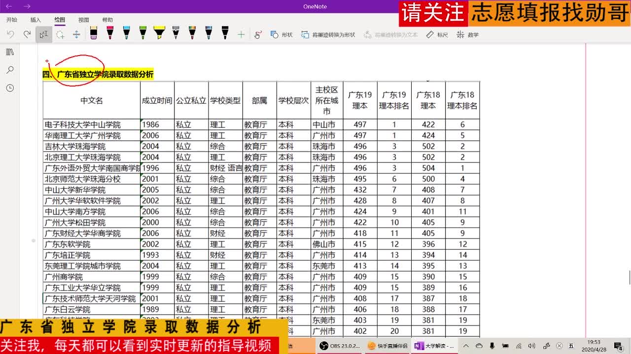 广东省独立学院录取数据分析