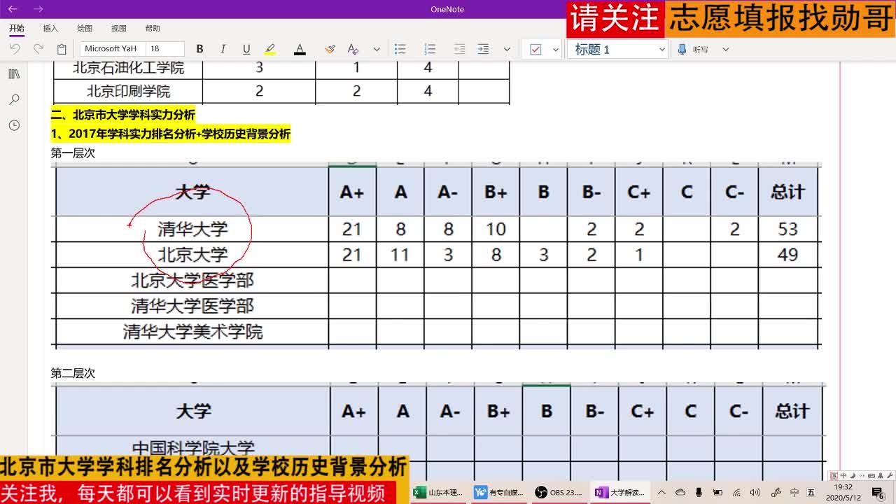 北京市大学学科排名分析以及学校历史背景分析