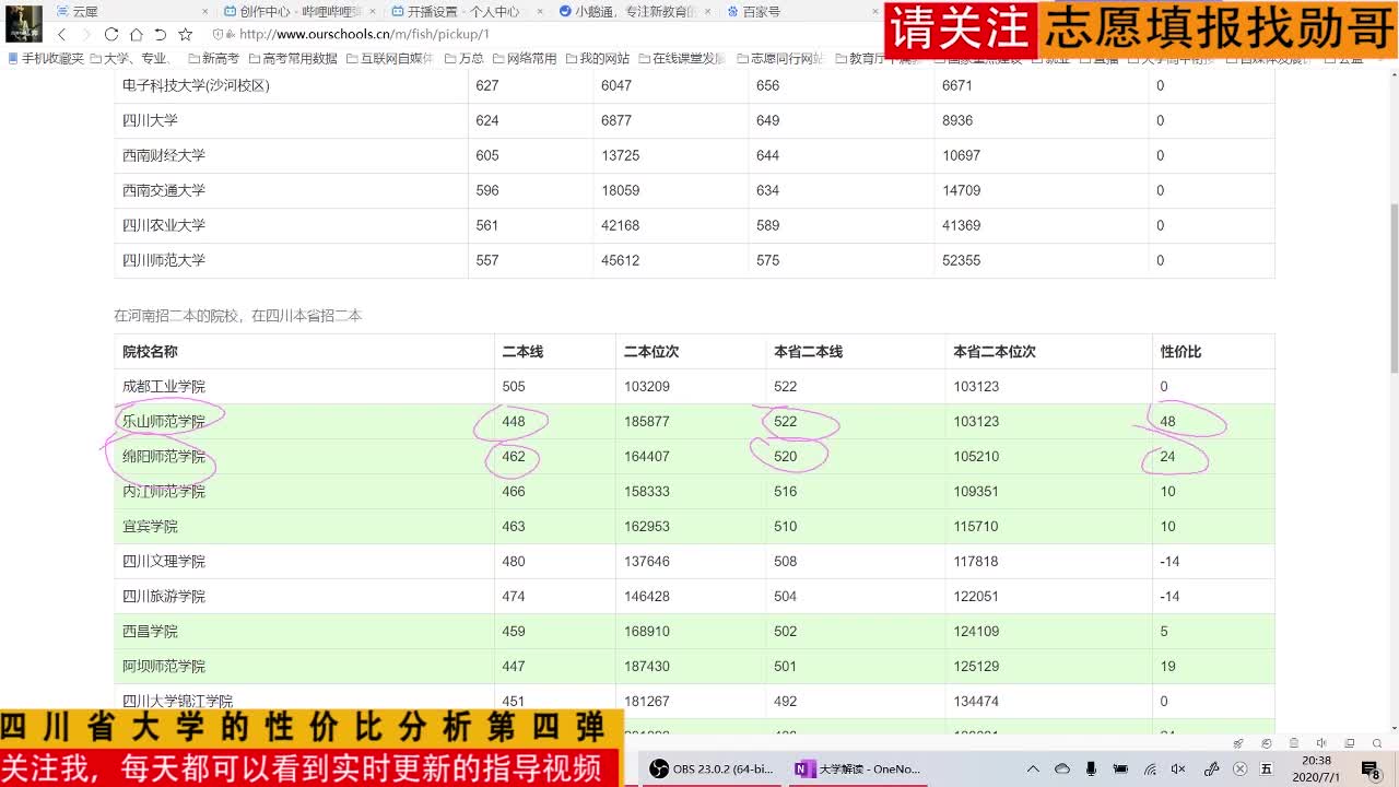 四川省大学的性价比分析第四弹