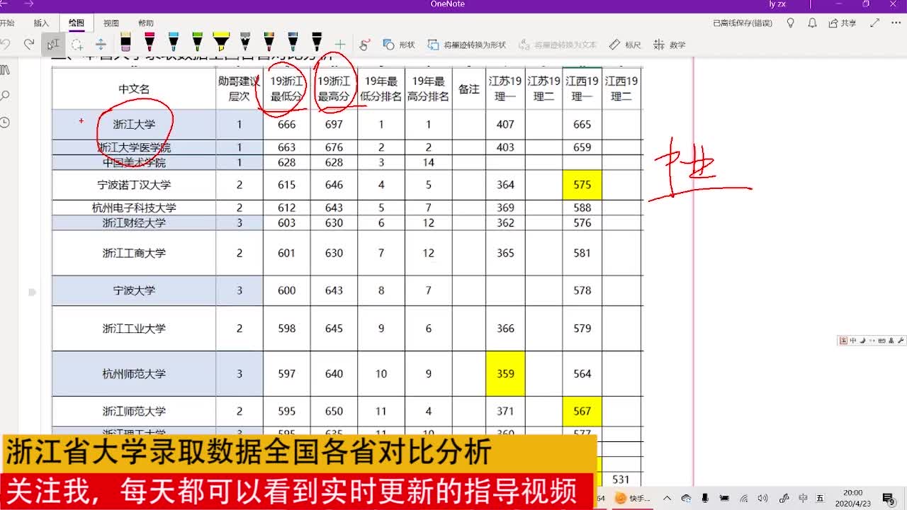 浙江省大学录取数据全国各省对比分析