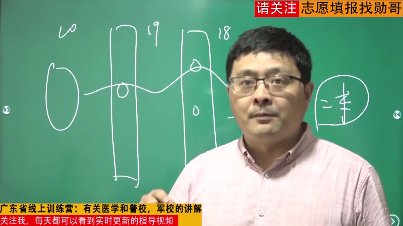 2020年广东省线上训练营：有关医学和警校，军校的讲解