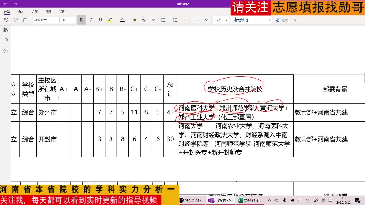 河南省本省院校的学科实力分析一