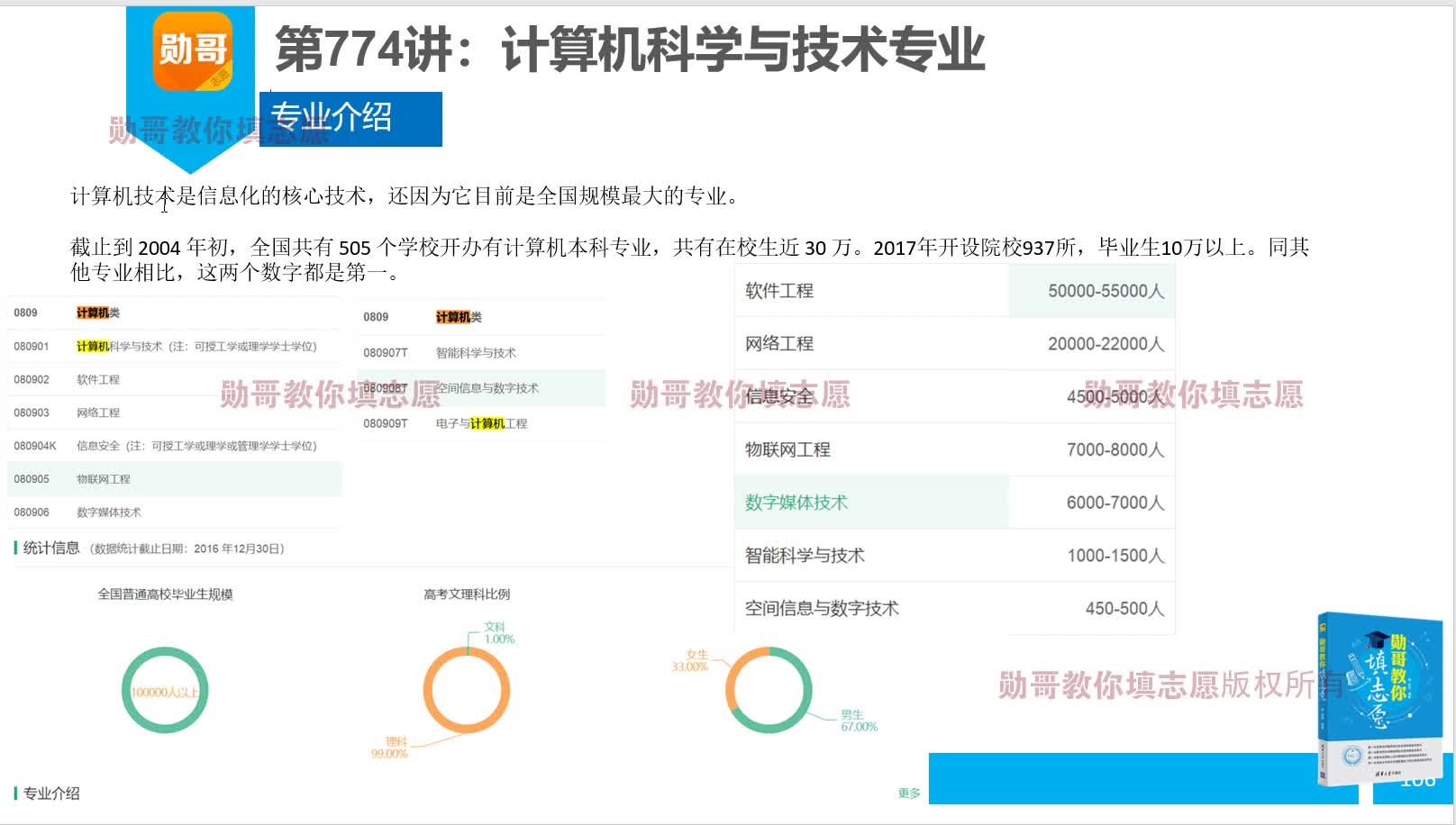 774计算机科学与技术专业好不好？就业怎么样？勋哥高考志愿填报系统指导