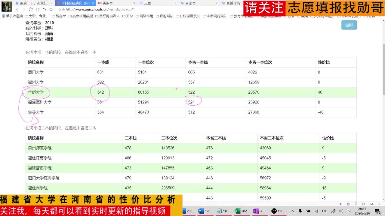 福建省大学在河南省的性价比分析