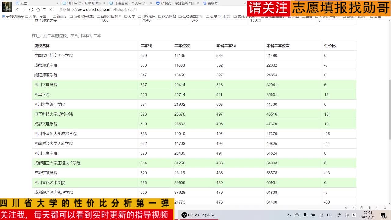 四川省大学的性价比分析第一弹