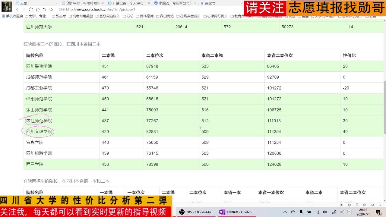 四川省大学的性价比分析第二弹