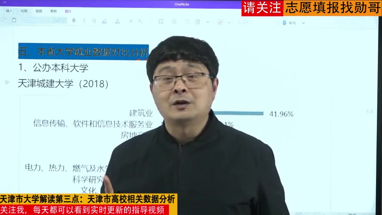 天津市大学解读第三点，天津市高校相关数据分析