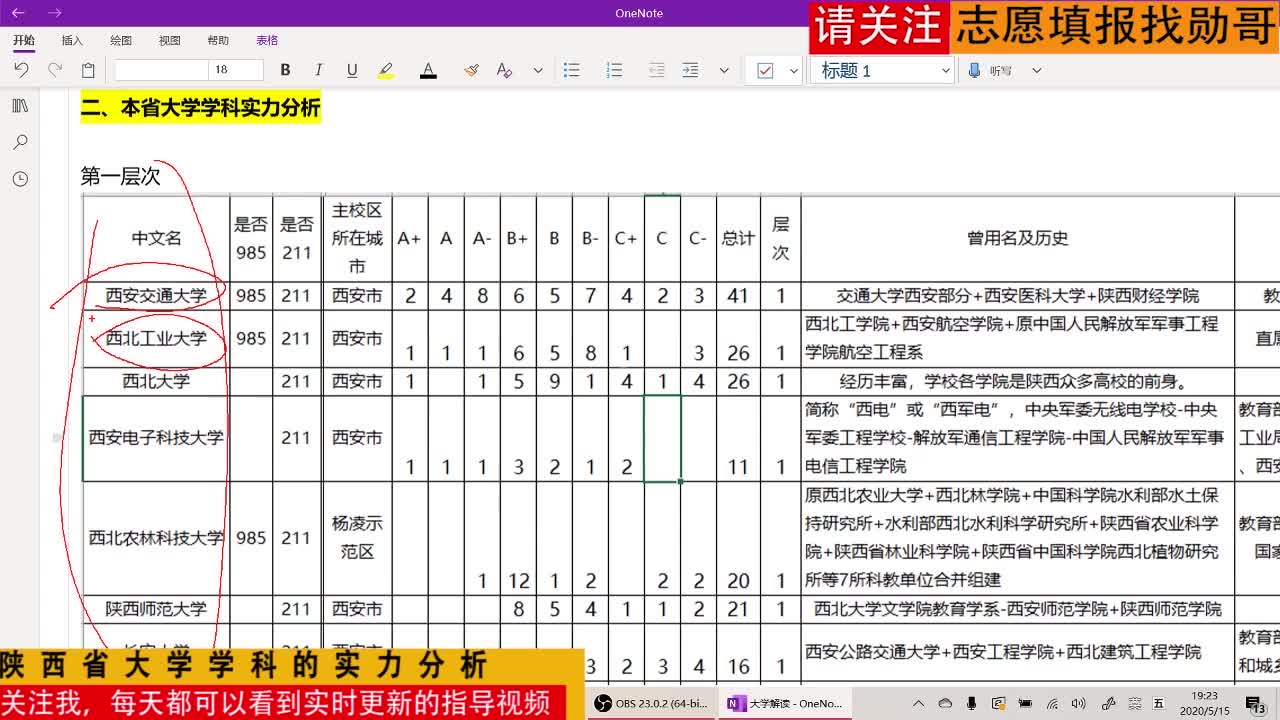 陕西省大学学科的实力分析