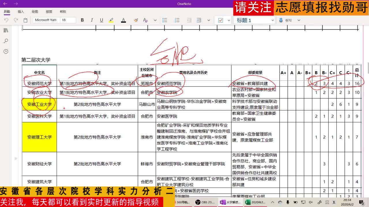 安徽省各层次院校学科实力分析二