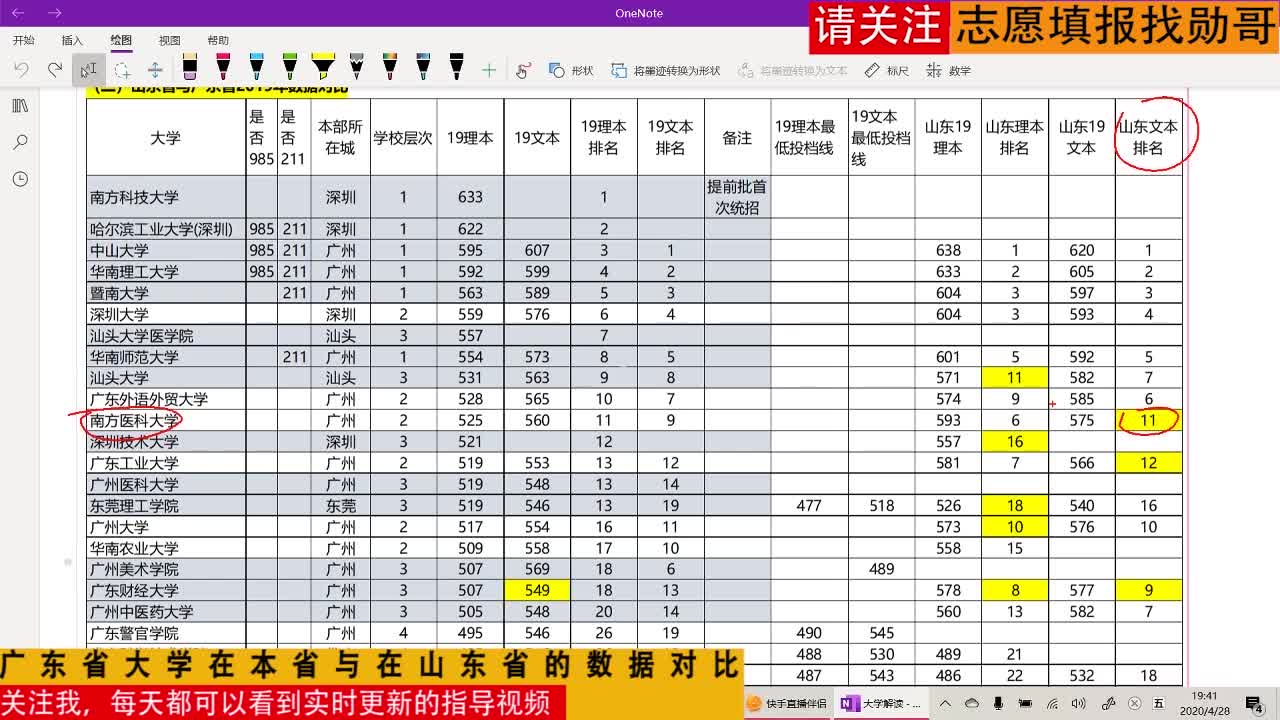 广东省大学在本省与在山东省的数据对比