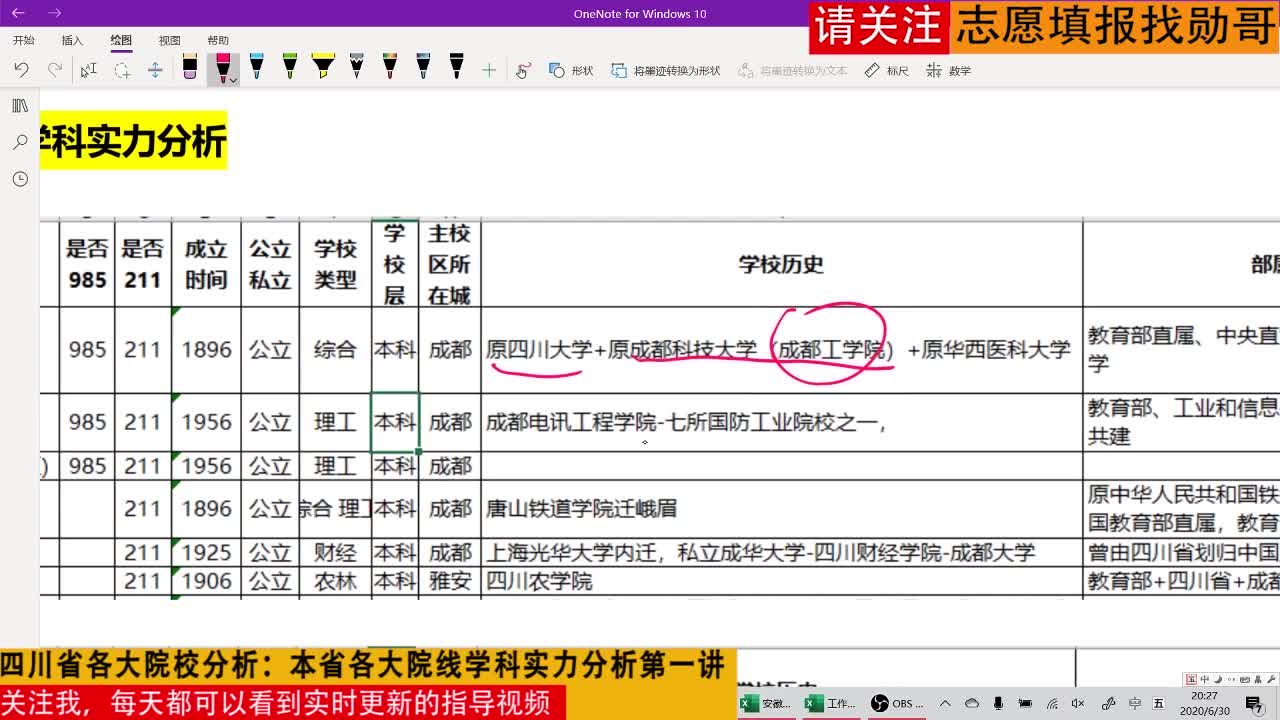 四川省各大院校分析，本省各大院线学科实力分析第一讲_1