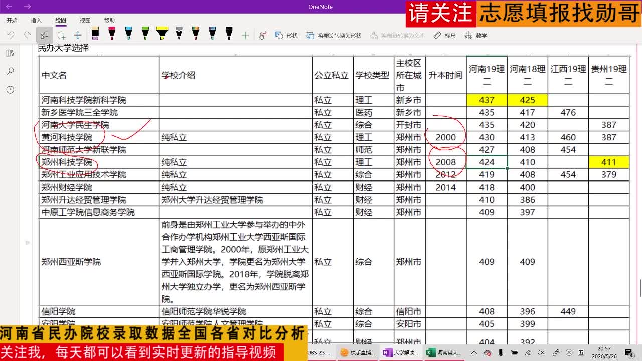 河南省民办院校录取数据全国各省对比分析